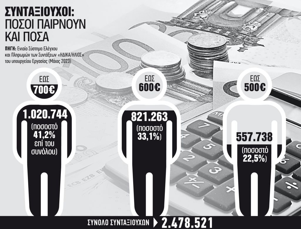 Διπλή παρέμβαση για τους εργαζόμενους συνταξιούχους