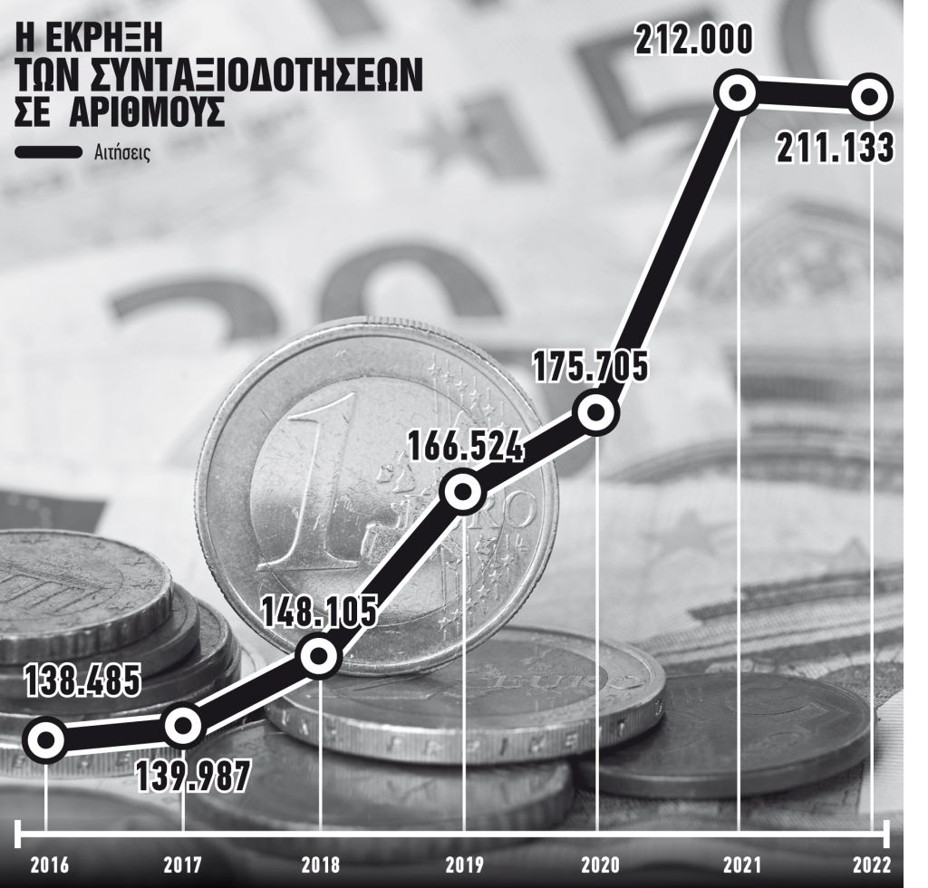 Διπλό «πριμ» σε όσους υποβάλουν αίτηση το 2023