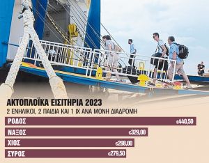 Στο τραπέζι τα ακριβά εισιτήρια