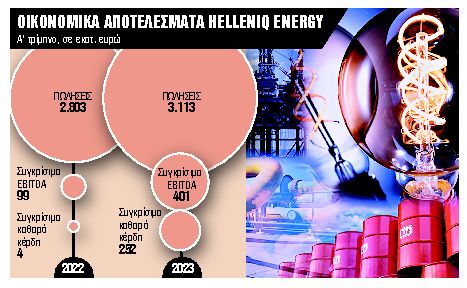 Το σχέδιο εισόδου πακέτου μετοχών στο Χρηματιστήριο