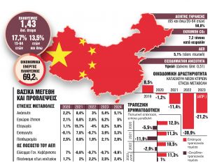 Δύσκολες ισορροπίες για την κινεζική οικονομία
