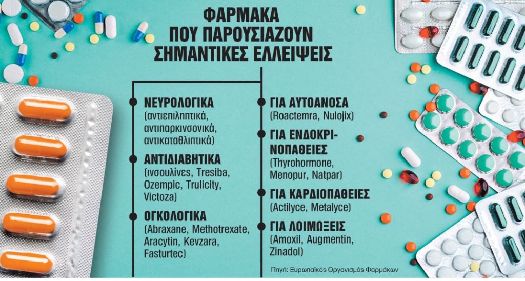 Βασικά φάρμακα ξανά σε έλλειψη