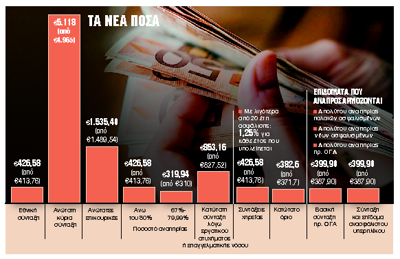 Ντόμινο αυξήσεων από 1ης Ιανουαρίου