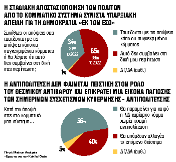 Επιστροφή στον «πολυδιάστατο εκσυγχρονισμό»