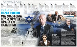 Δολοφονία Yitzhak Rabin