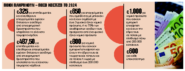 Τέλος επιτηδεύματος: Τιμοκατάλογος πέντε ταχυτήτων για το 2024