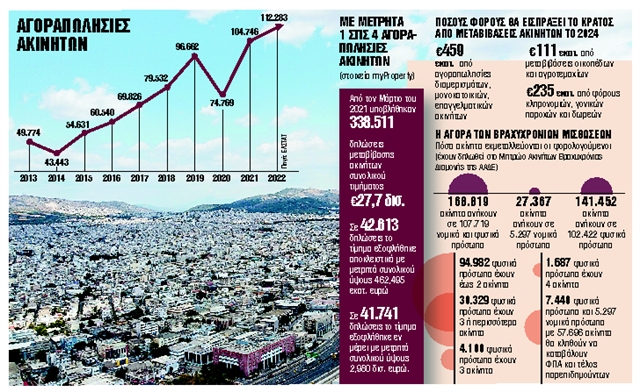 «Ποδαρικό» με 4 μεγάλες ανατροπές στη φορολογία