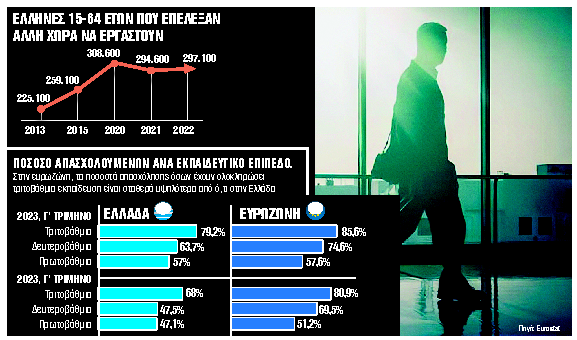 Το μεγάλο στοίχημα του «brain regain»