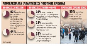 Οι επτά πυλώνες του σχεδίου για αύξηση της αποταμίευσης