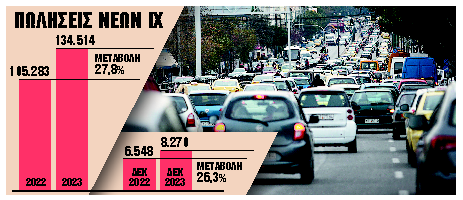 Αύξηση πωλήσεων: 134.514 νέα οχήματα στους ελληνικούς δρόμους το 2023