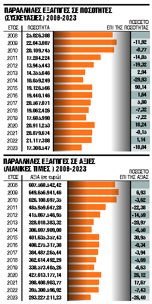 Ποια βασικά φάρμακα είναι υπό… εξαφάνιση