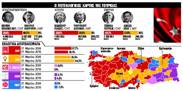 Η γραμμή που χωρίζει τις δύο Τουρκίες