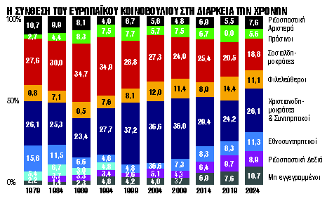 Στην Απουλία δίνει το σύνθημα για το παζάρι των κορυφαίων θέσεων της ΕΕ