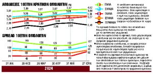 Το ευρώ υπό τον φόβο της γαλλικής κάλπης