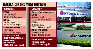 Εκλεισε το ντιλ Motor Oil – Ελλάκτωρ για την Ηλέκτωρ