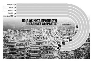 Σπίτια έως 75 τ.μ. επιλέγει ένας στους δύο αγοραστές