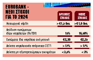 Αυξημένα κέρδη και αναθεώρηση στόχων προς τα πάνω