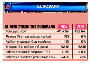 Διανομή μερίσματος 0,933 ευρώ ανά μετοχή στις 31 Ιουλίου