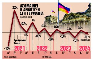 Πατάει φρένο η ατμομηχανή της ανάπτυξης