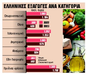 Συνεταιριστική εξαγωγική εταιρεία από αγρότες