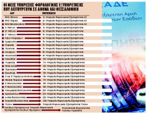 Τέλος εποχής για την Εφορία – Κατεβάζουν ρολά οι ΔΟΥ