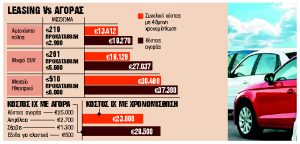 Αλλάζουν τον χάρτη της αγοράς ΙΧ