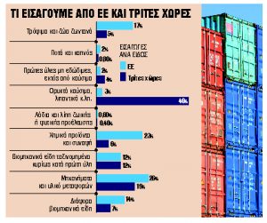 Ερχεται νομοσχέδιο με φοροκίνητρα για συγχωνεύσεις ΜμΕ