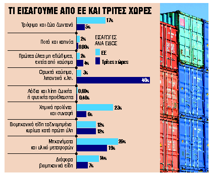 Ερχεται νομοσχέδιο με φοροκίνητρα για συγχωνεύσεις ΜμΕ