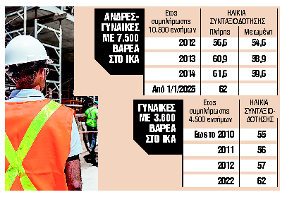 Τρία παράθυρα για σύνταξη με βαρέα και ανθυγιεινά