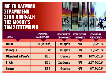 5 δισ. ευρώ έφερεη αναβάθμιση σεεπενδυτική βαθμίδα