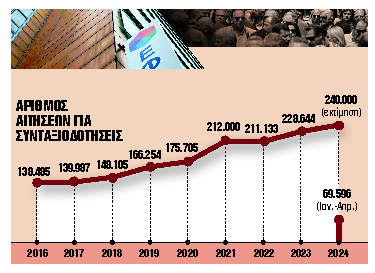 Σύνταξη το 2024 για γονείς ανηλίκων πριν από τα 62