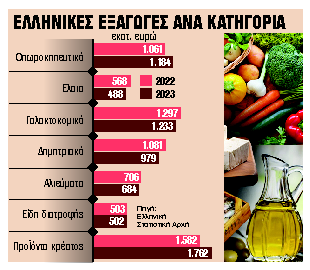 Συνεταιριστική εξαγωγική εταιρεία από αγρότες