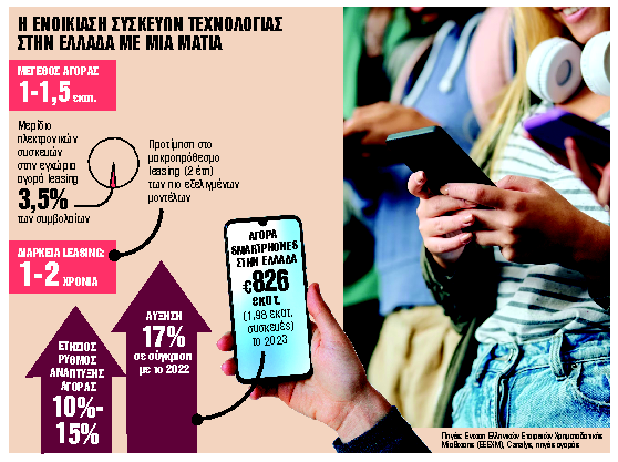 Και τώρα τάμπλετ και κινητά με leasing