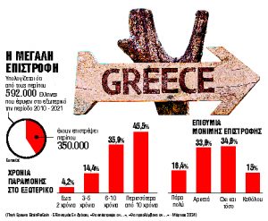 Πώς το brain drain γίνεται… brain gain