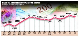 Ράλι μετά τη στροφή στα ασφαλή καταφύγια