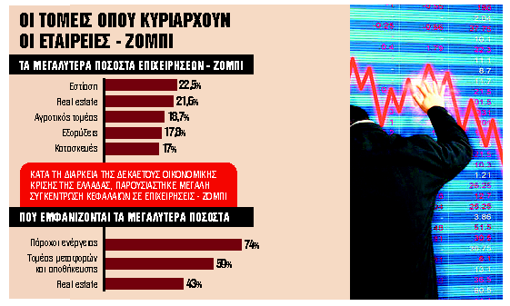 Το δυσβάσταχτο κόστος των «ζόμπι»