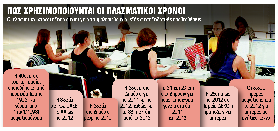 Στη σύνταξη 6 στους 10 με πλασματικά έτη