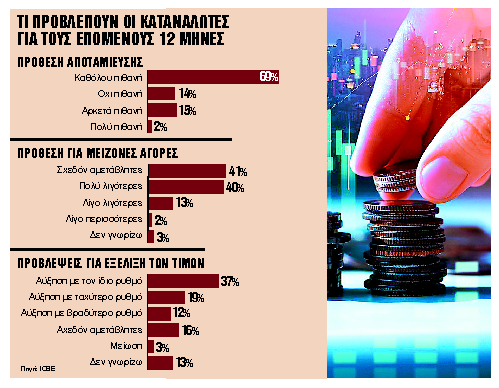 Σε χαμηλό 5 μηνών το οικονομικό κλίμα