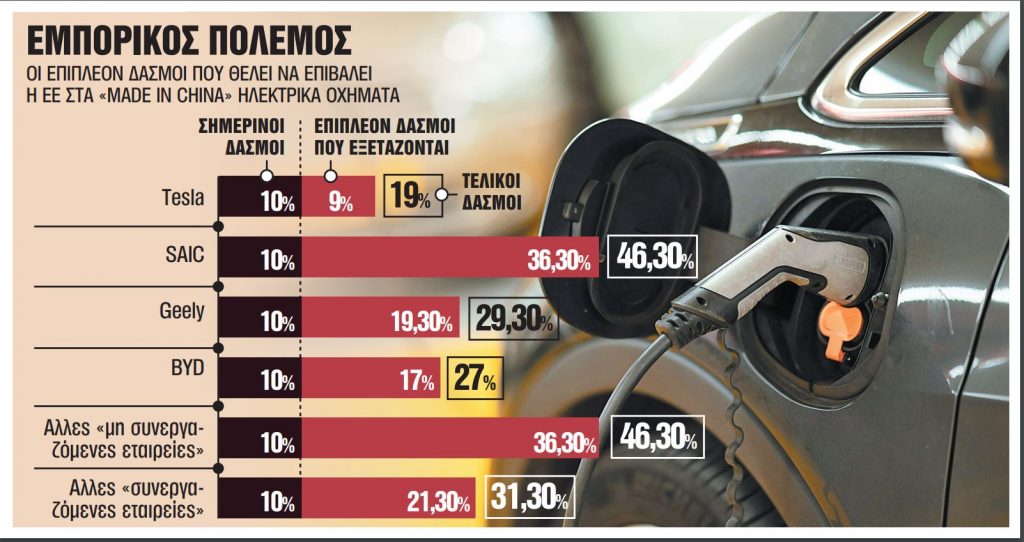 Μπλόκο από την Κίνα σε ευρωπαϊκά γαλακτοκομικά προϊόντα