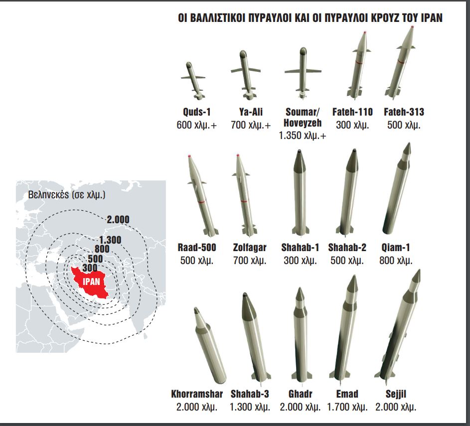 Φόβοι για ολοκληρωτικό πόλεμο – Αυτοί είναι οι πύραυλοι του Ιράν
