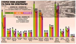 Θυμίζουν τρενάκι του λούνα παρκ, με έντονες διακυμάνσεις