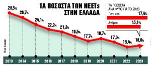 Το άγνωστο προφίλ της «γενιάς που δεν κάνει τίποτα»