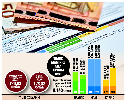 %CE%A4%CE%99%CE%9C%CE%95%CE%A3 %CE%9B%CE%99%CE%91%CE%9D%CE%99%CE%9A%CE%97%CE%A3 %CE%91%CE%9D%CE%91 %CE%A7%CE%A1%CE%A9%CE%9C%CE%91