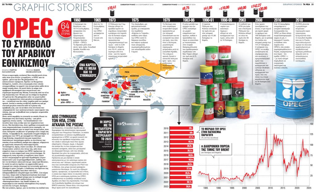 OPEC: Το σύμβολο του αραβικού εθνικισμού