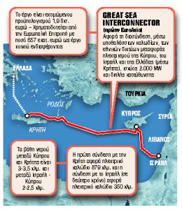 Ωρα αποφάσεων για την ηλεκτρική διασύνδεση Ελλάδας – Κύπρου