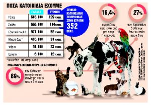 Μια αγορά με τζίρο άνω των €550 εκατ. τον χρόνο