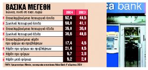 Επαναλαμβανόμενα λειτουργικά κέρδη για τις δύο τράπεζες