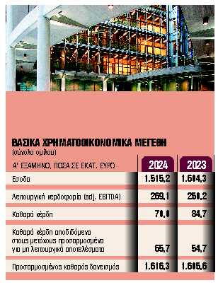 Αυξημένη καθαρή κερδοφορία 20,1% για τον Ομιλο ΓΕΚ ΤΕΡΝΑ