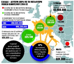 Η δημογραφική βόμβα και οι μεταναστευτικές ροές