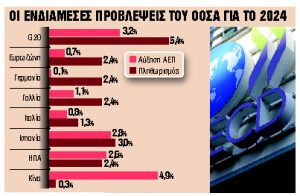 Μειώστε δαπάνες, αυξήστε φόρους